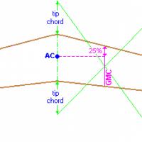 www.flitetest.com