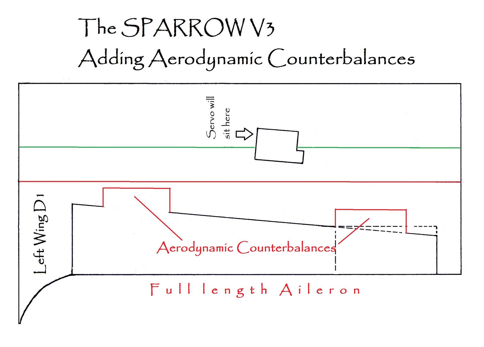 a5993763-81-Aerodynamic%20counterbalances.jpg